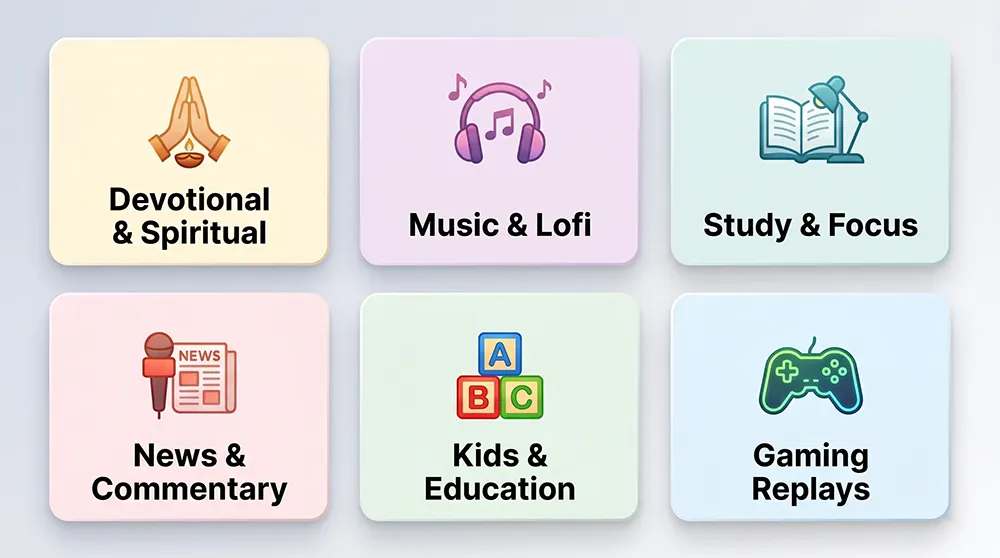 Loop Stream use cases for devotional channels, lofi music, study streams, news channels, and kids content creators